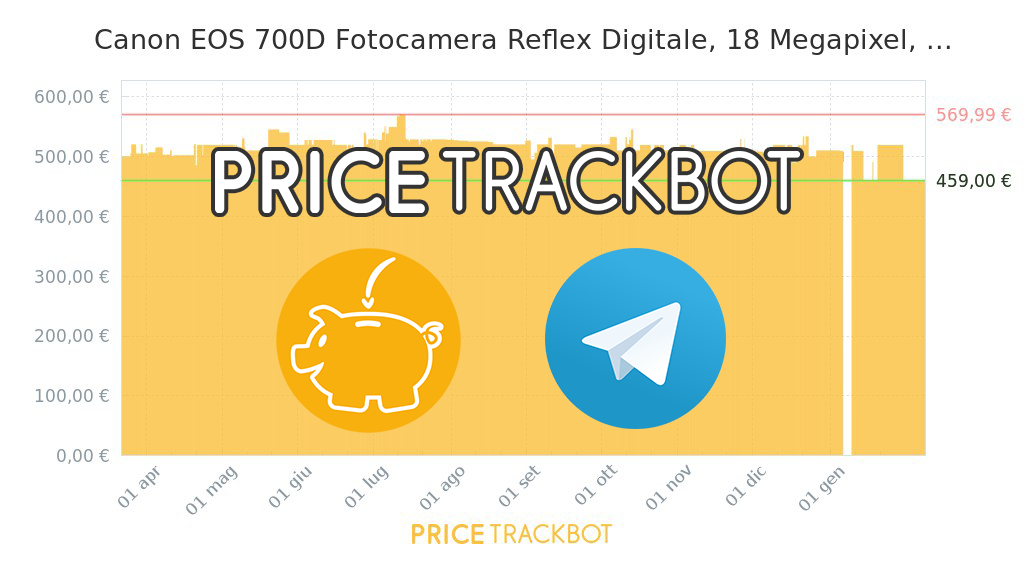 PriceTrackBot: Il Bot Telegram che ti aiuta a risparmiare su Amazon