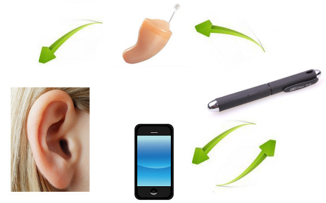 microfono spia per cellulari