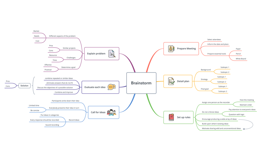 Migliori-programmi-gratuiti-per-mappe-concettuali