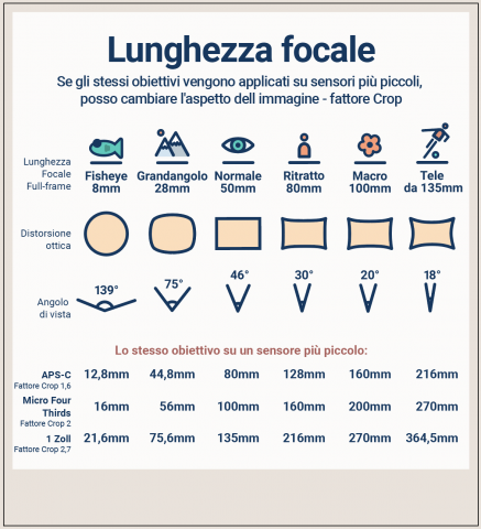 2 Obiettivi CCTV 3.6mm F2.0 720P Per Telecamere IP – Montaggio M12, Grandangolare Per Immagini Nitide Giorno E Notte