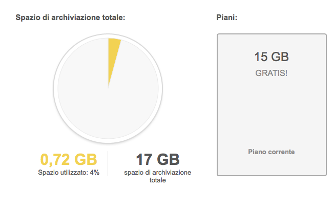 Google Drive, 2 GB di spazio in regalo per il Safer Internet Day