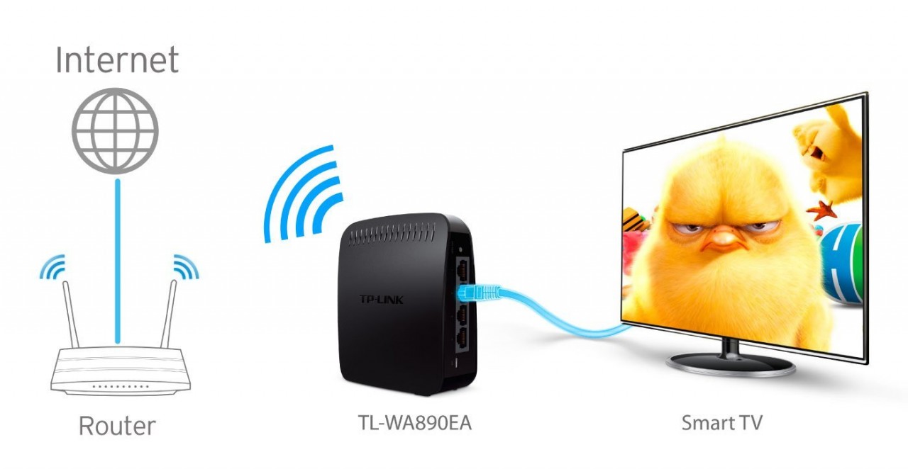 Come Collegare Il Decoder A Internet Wi-fi
