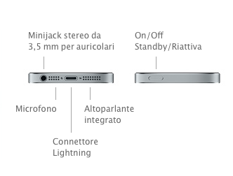 Perché su iPhone funziona un solo altoparlante?